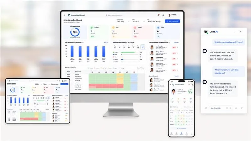 MentrixOS Multi-Device Dashboard Platform